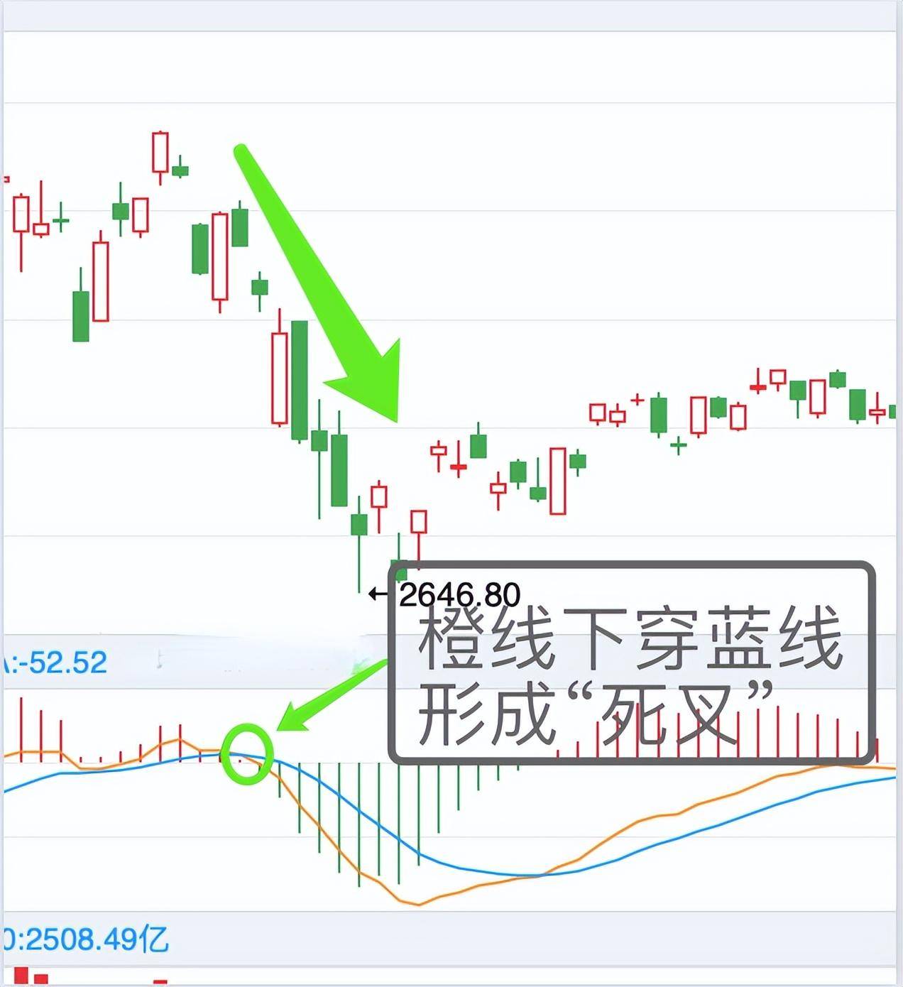 听说MACD是技术指标之王？我们用Python来验验成色！邢不行