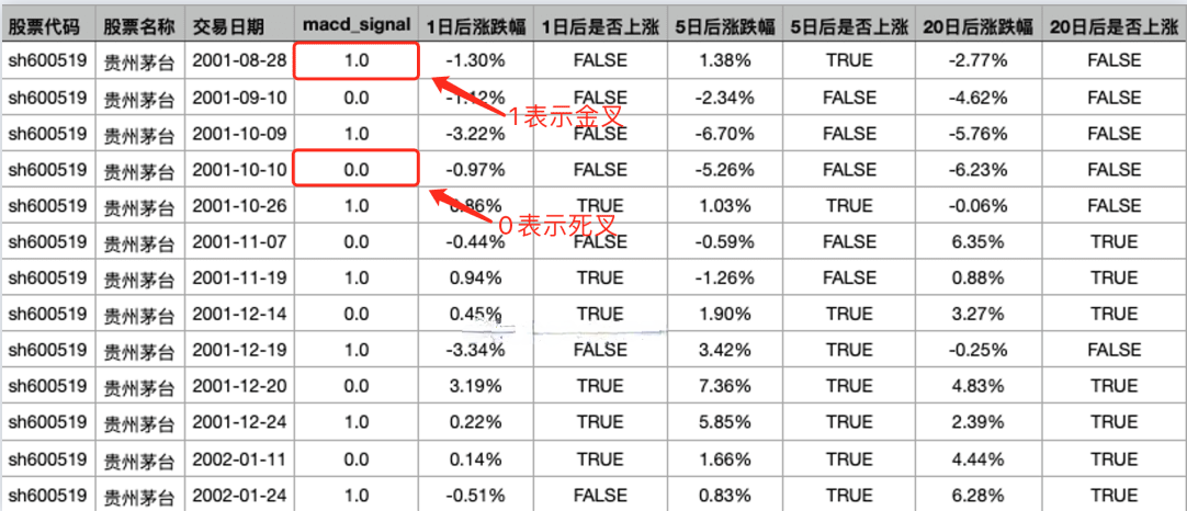 听说MACD是技术指标之王？我们用Python来验验成色！邢不行
