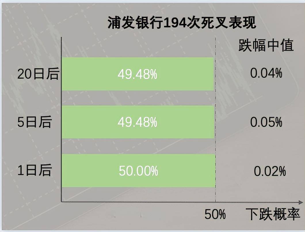 听说MACD是技术指标之王？我们用Python来验验成色！邢不行