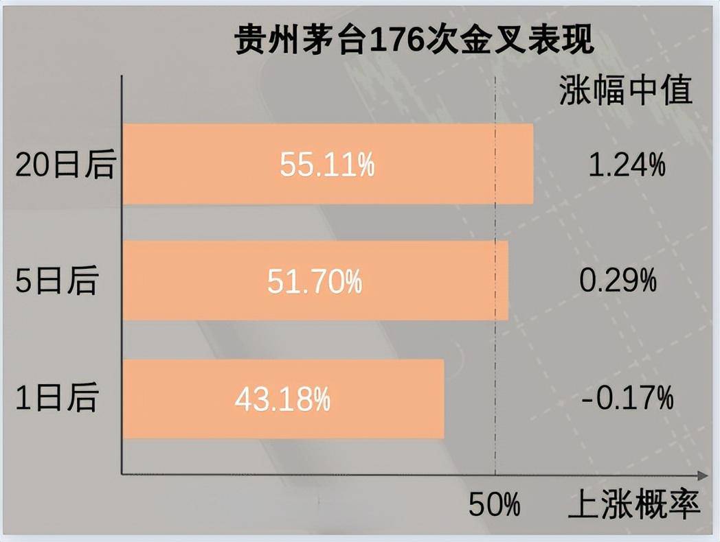 听说MACD是技术指标之王？我们用Python来验验成色！邢不行