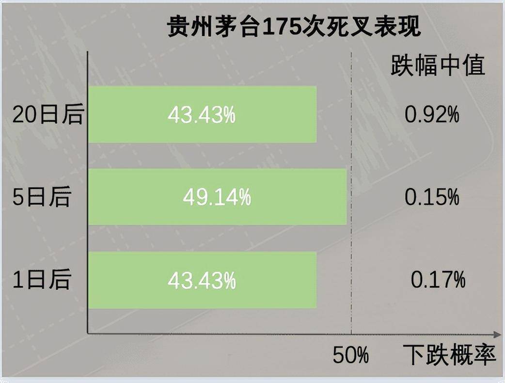 听说MACD是技术指标之王？我们用Python来验验成色！邢不行