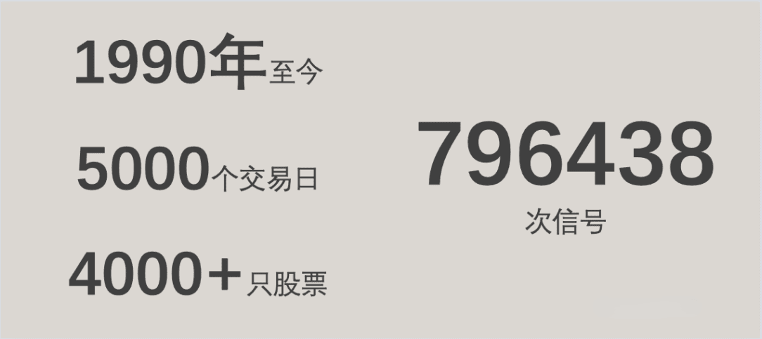 听说MACD是技术指标之王？我们用Python来验验成色！邢不行