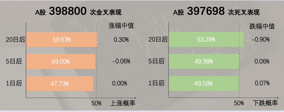 听说MACD是技术指标之王？我们用Python来验验成色！邢不行