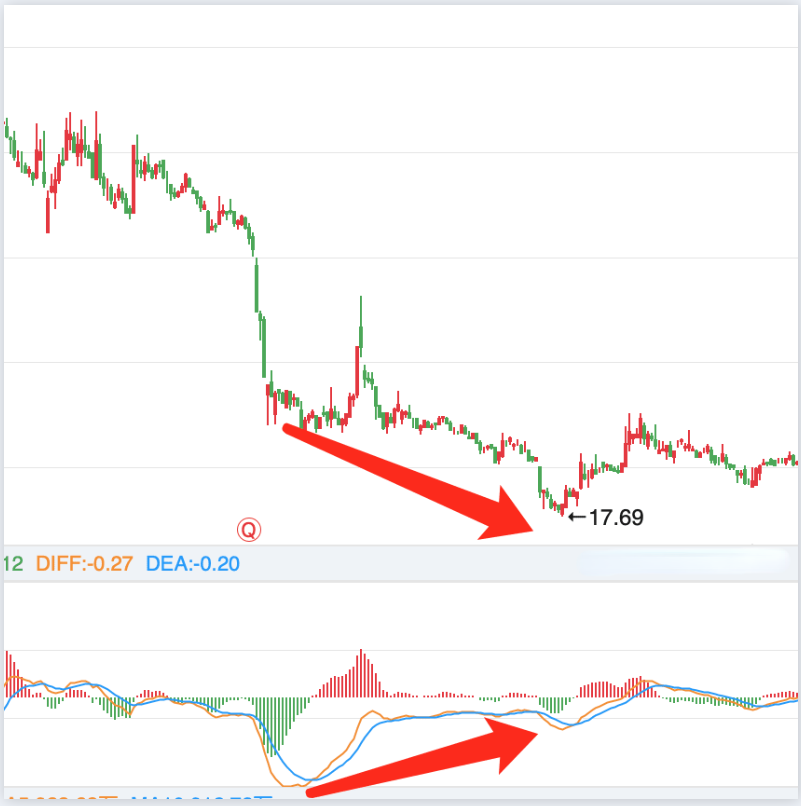 听说MACD是技术指标之王？我们用Python来验验成色！邢不行