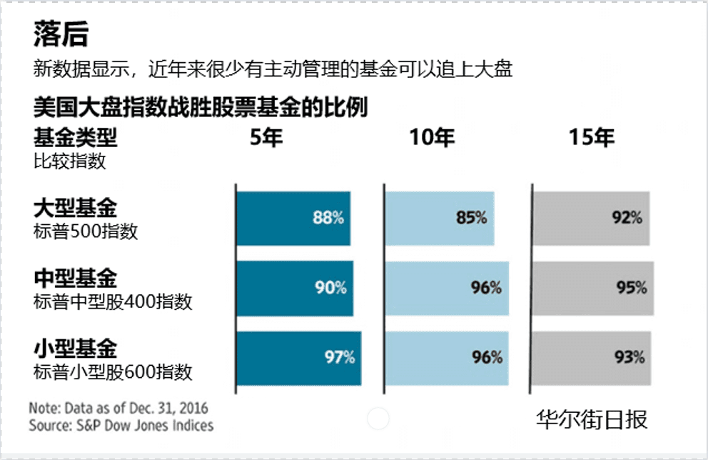 听说MACD是技术指标之王？我们用Python来验验成色！邢不行