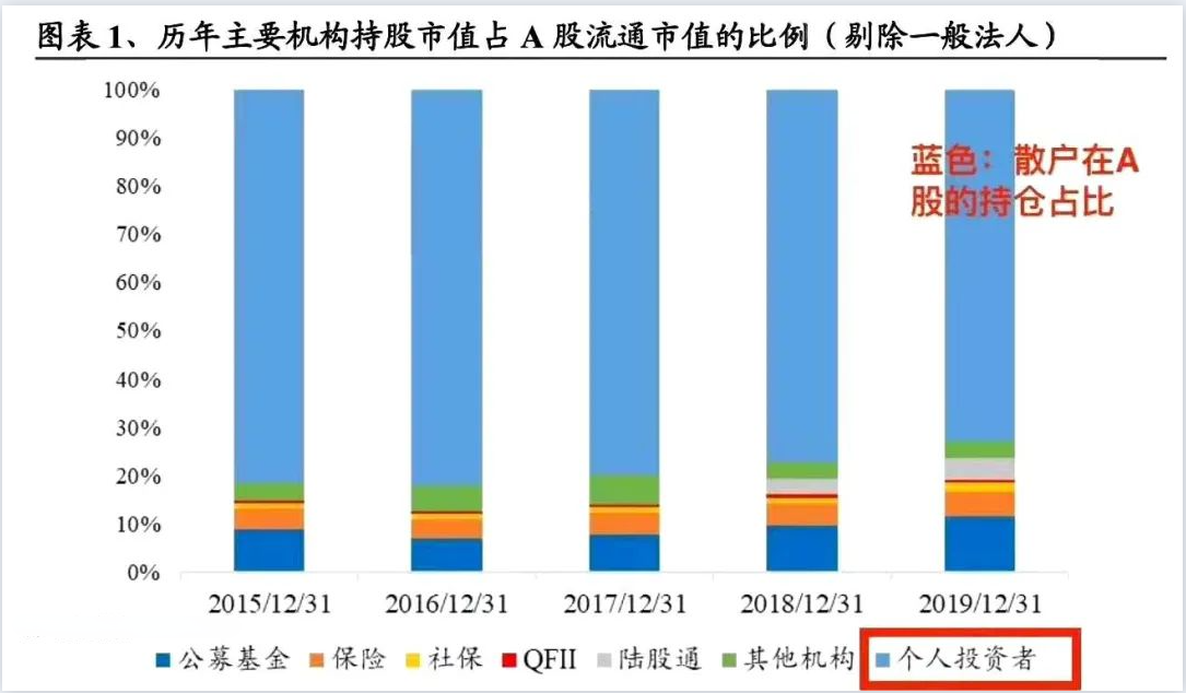 听说MACD是技术指标之王？我们用Python来验验成色！邢不行