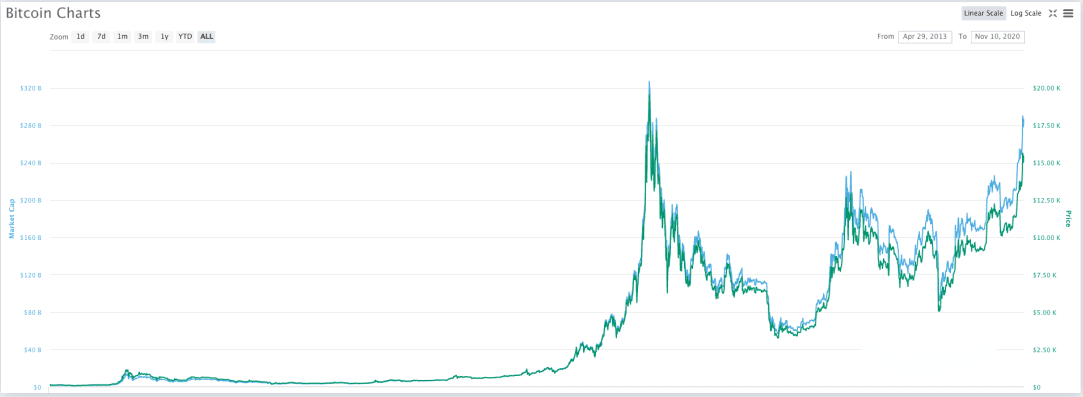 听说MACD是技术指标之王？我们用Python来验验成色！邢不行