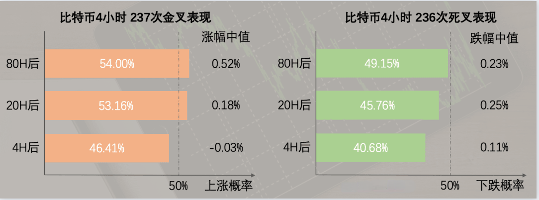 听说MACD是技术指标之王？我们用Python来验验成色！邢不行