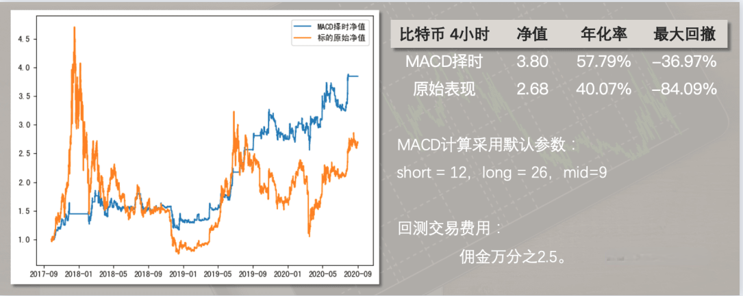 听说MACD是技术指标之王？我们用Python来验验成色！邢不行