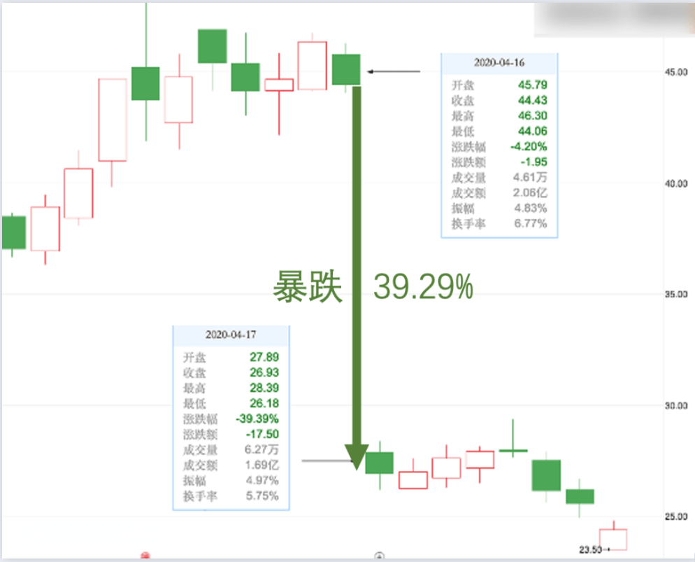 复权不复权天差与地别如何最准确的计算股票前后复权价附代码