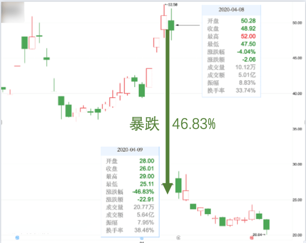 复权不复权天差与地别如何最准确的计算股票前后复权价附代码