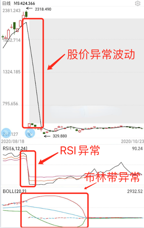 复权不复权天差与地别如何最准确的计算股票前后复权价附代码