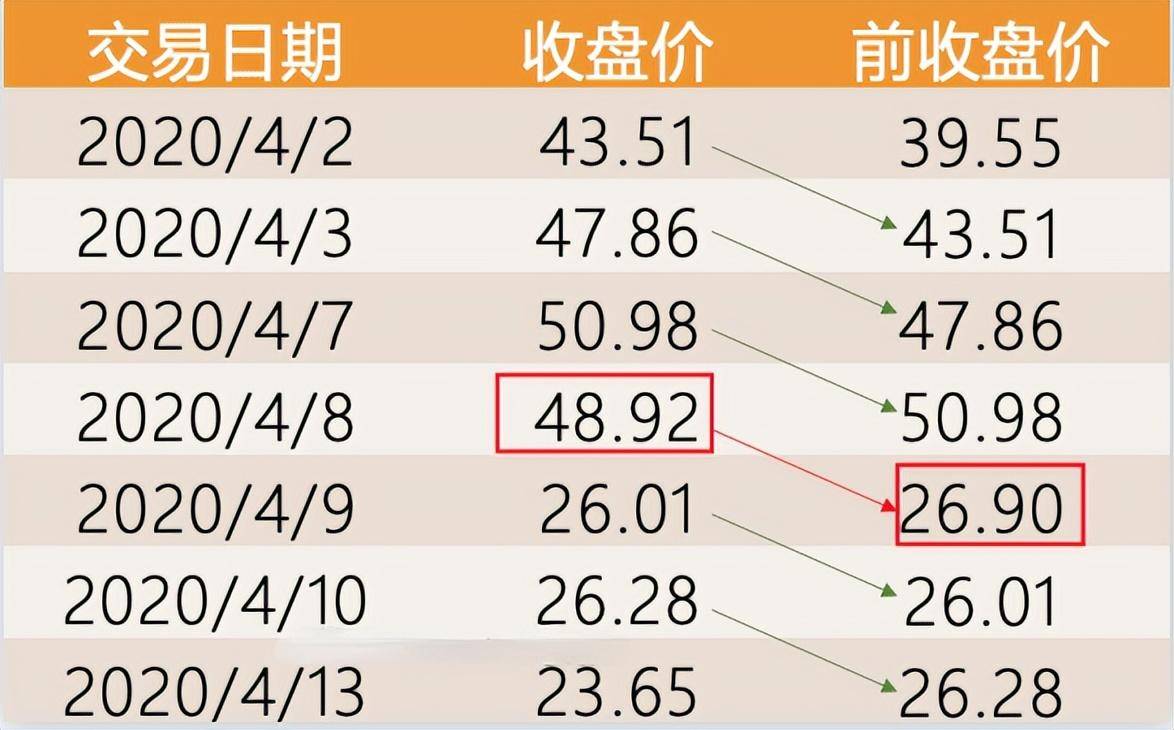 复权不复权天差与地别如何最准确的计算股票前后复权价附代码