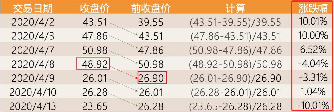 复权不复权天差与地别如何最准确的计算股票前后复权价附代码
