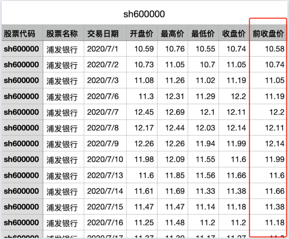 复权不复权天差与地别如何最准确的计算股票前后复权价附代码