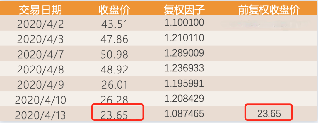 复权不复权天差与地别如何最准确的计算股票前后复权价附代码