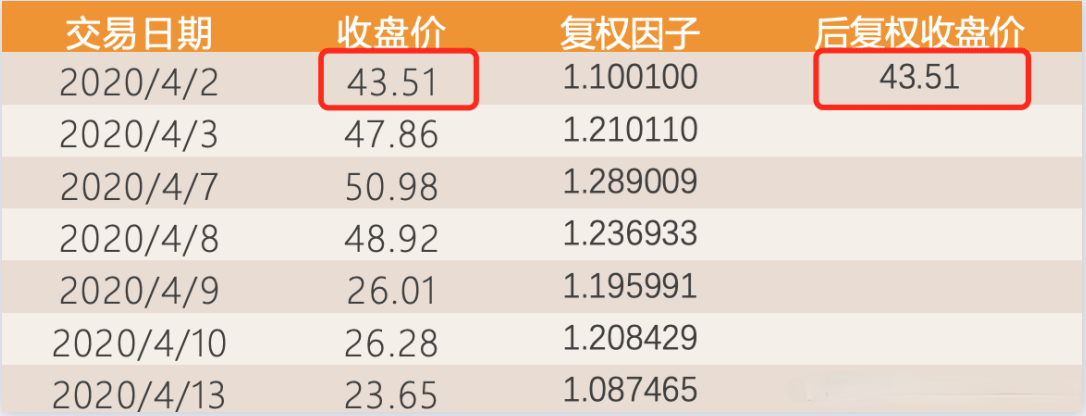 复权不复权天差与地别如何最准确的计算股票前后复权价附代码