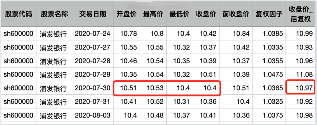 复权不复权天差与地别如何最准确的计算股票前后复权价附代码