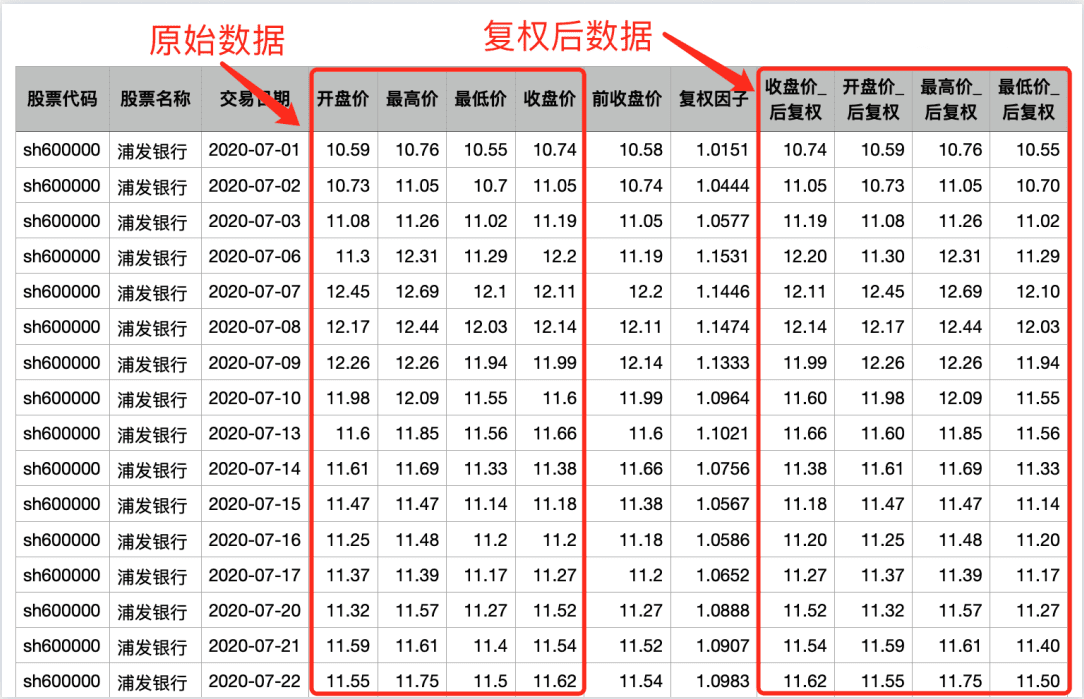 复权不复权天差与地别如何最准确的计算股票前后复权价附代码