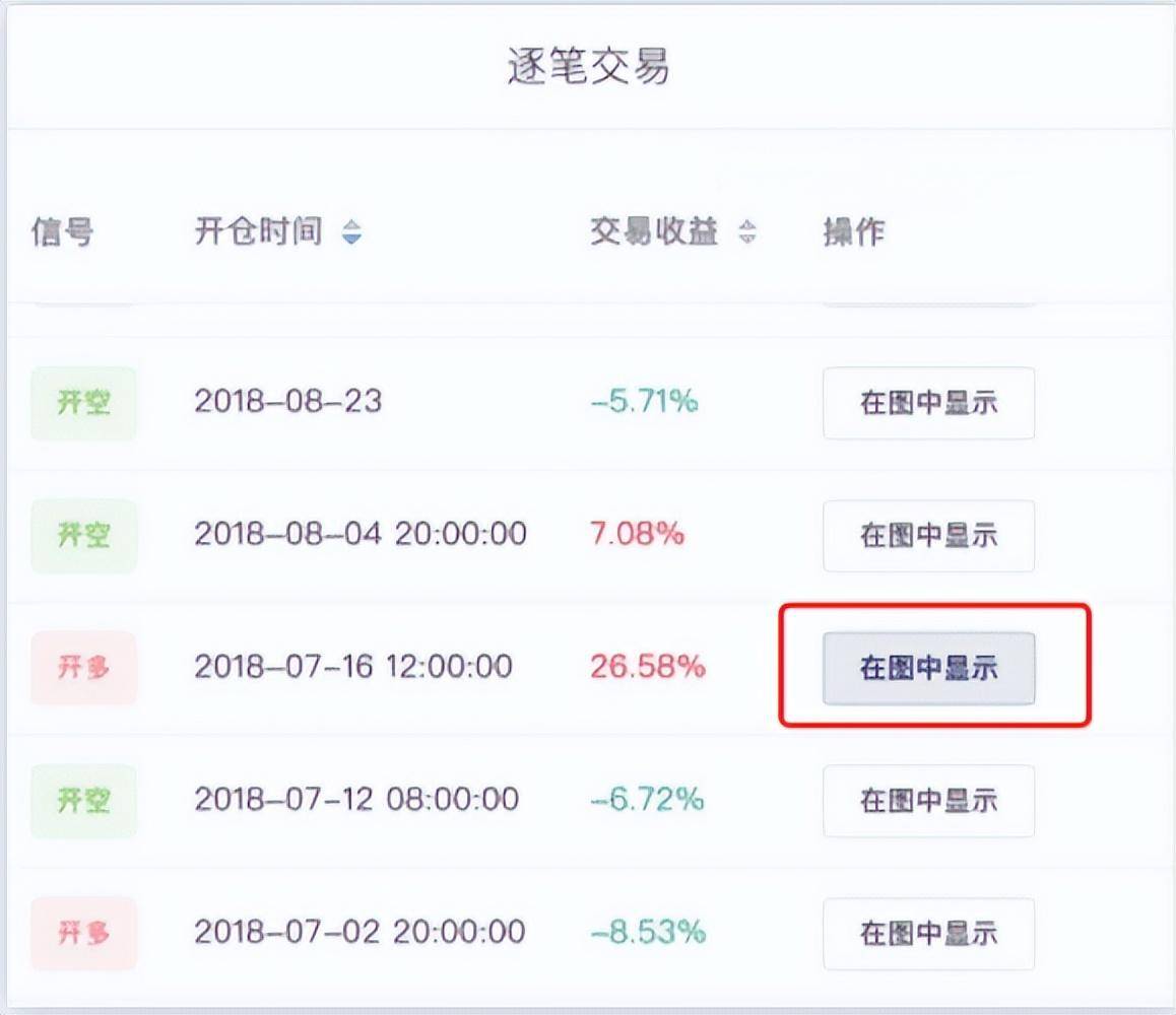 量化交易中如何使用Python画K线成交量买卖点