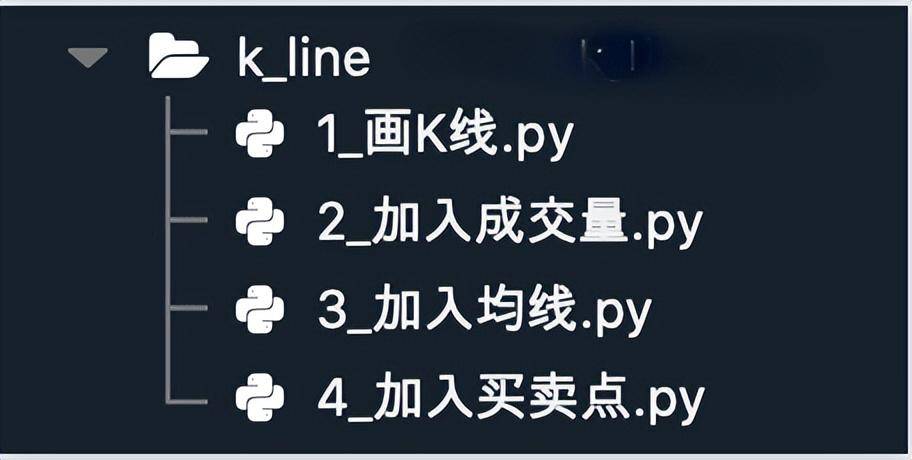 量化交易中如何使用Python画K线成交量买卖点
