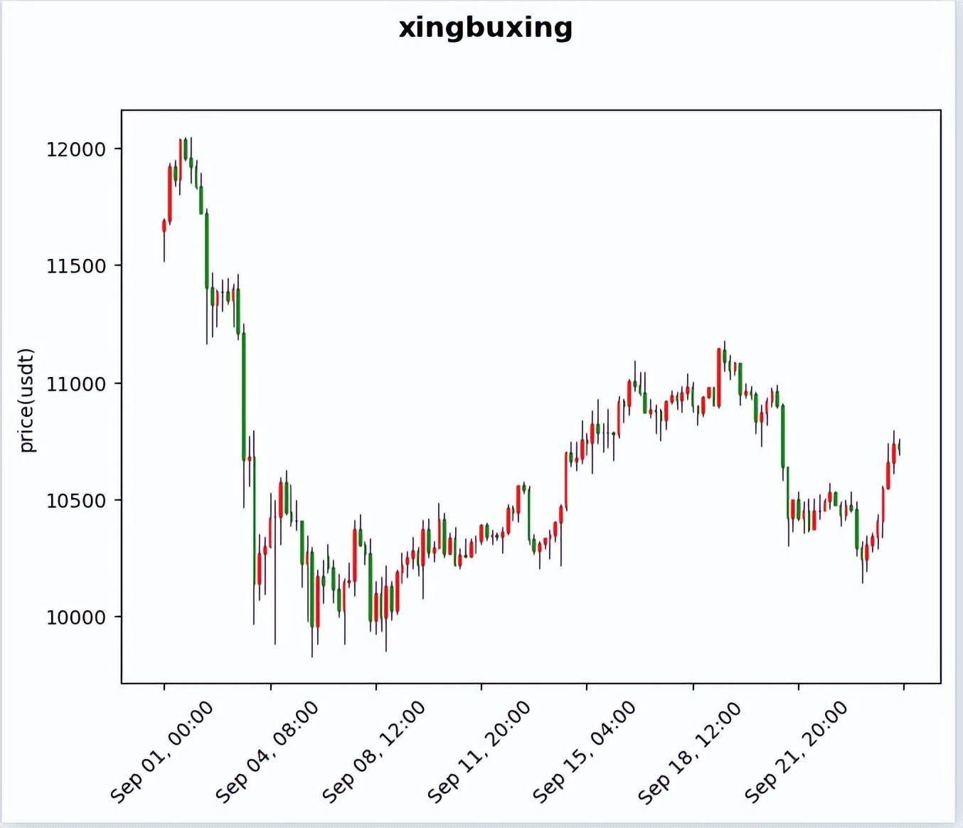量化交易中如何使用Python画K线成交量买卖点