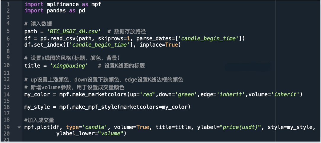 量化交易中如何使用Python画K线成交量买卖点