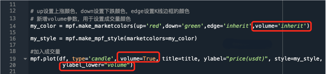 量化交易中如何使用Python画K线成交量买卖点