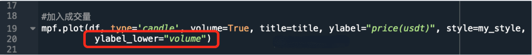 量化交易中如何使用Python画K线成交量买卖点