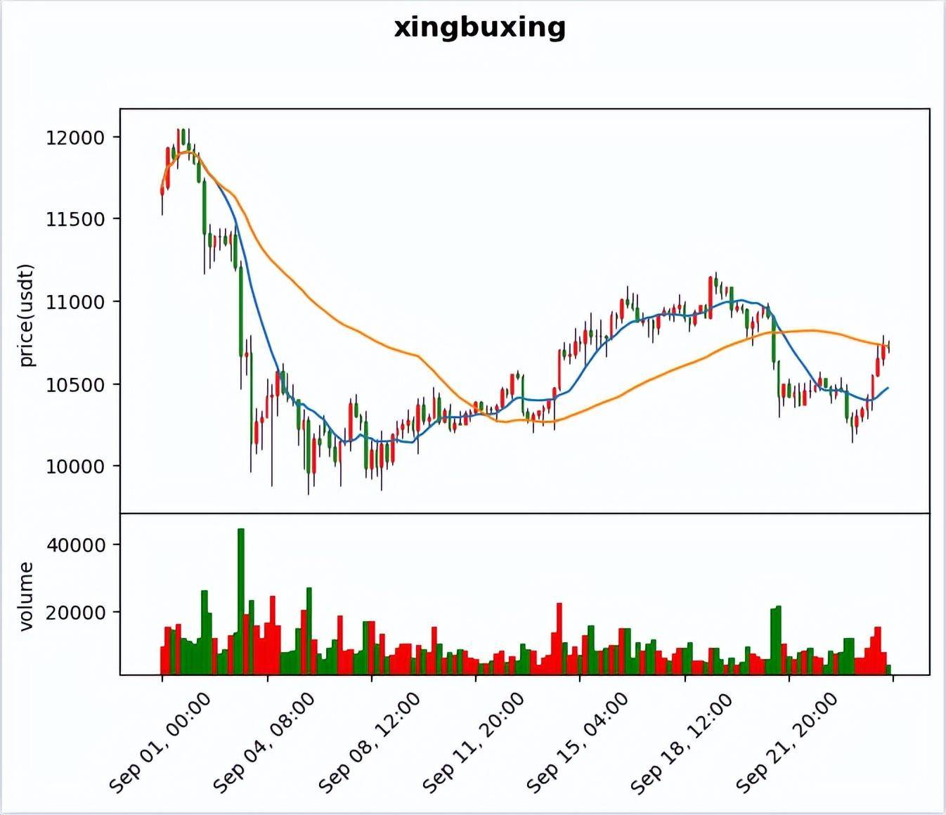 量化交易中如何使用Python画K线成交量买卖点