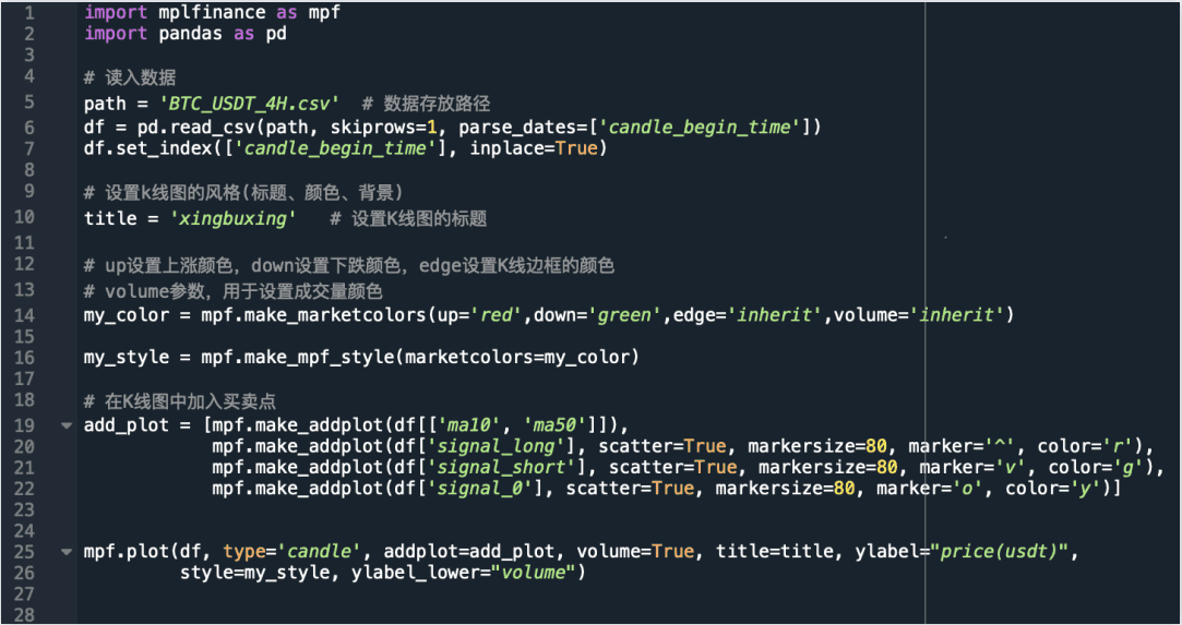 量化交易中如何使用Python画K线成交量买卖点