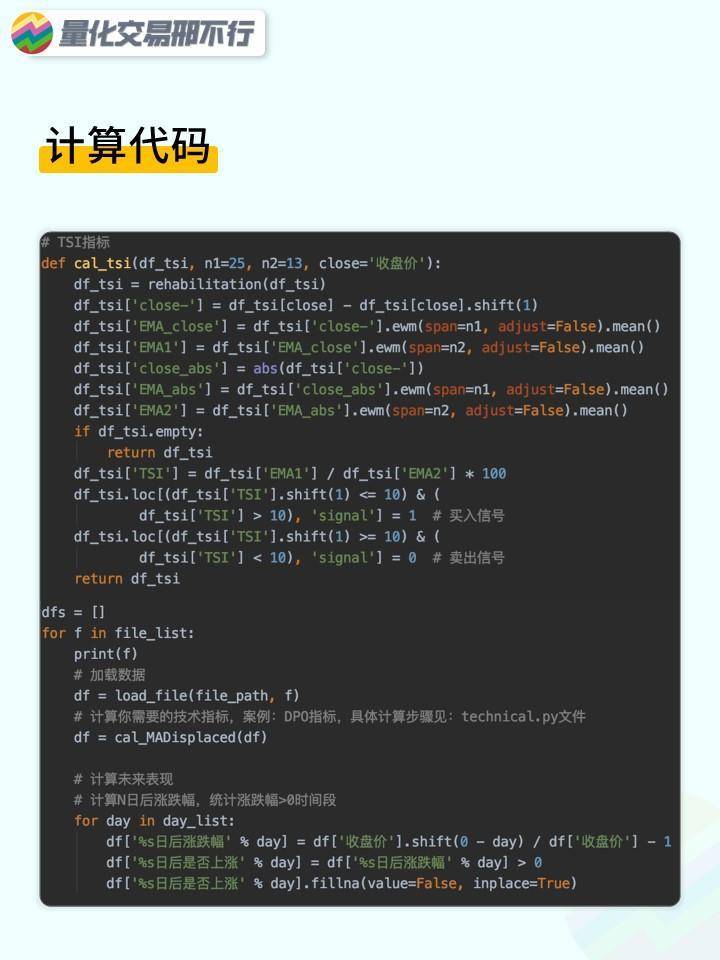 邢不行技术指标回测系列第43期TSI指标附代码