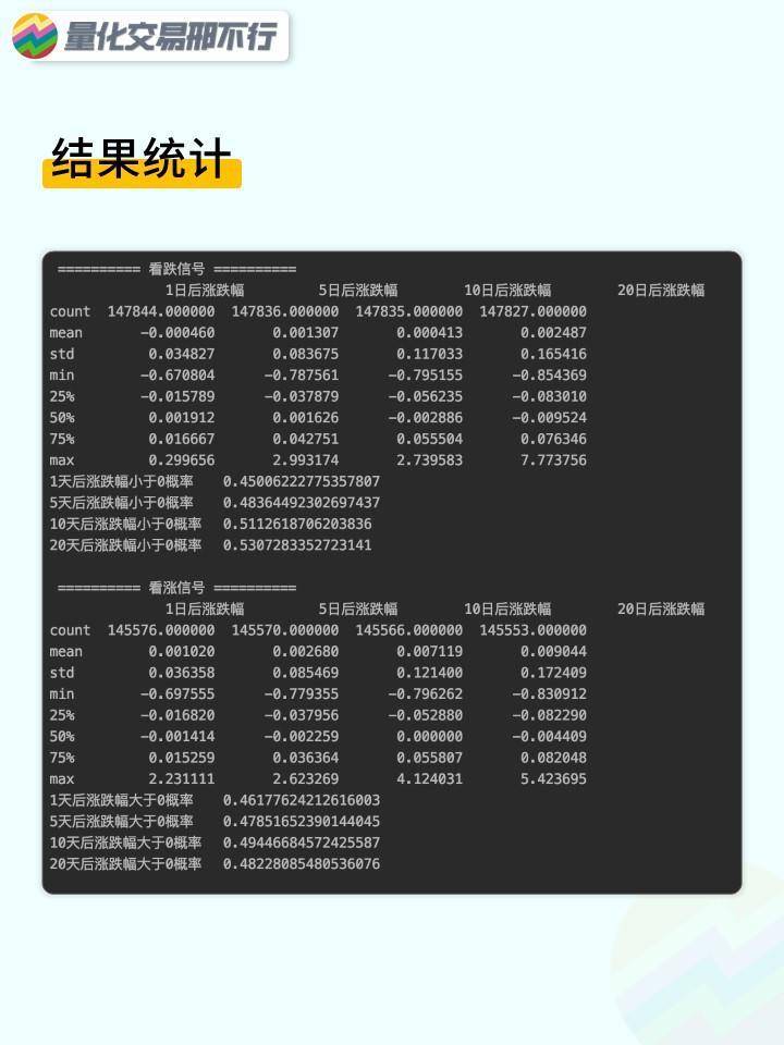 邢不行技术指标回测系列第43期TSI指标附代码