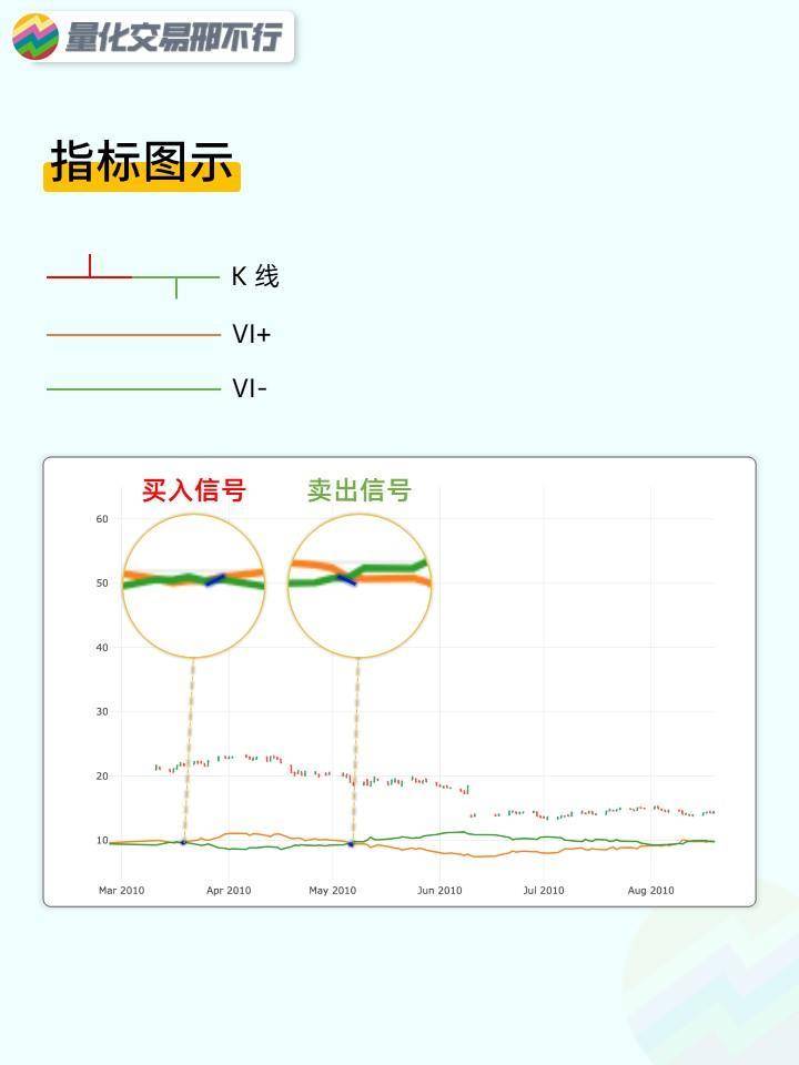 邢不行技术指标回测系列第46期VI指标附代码