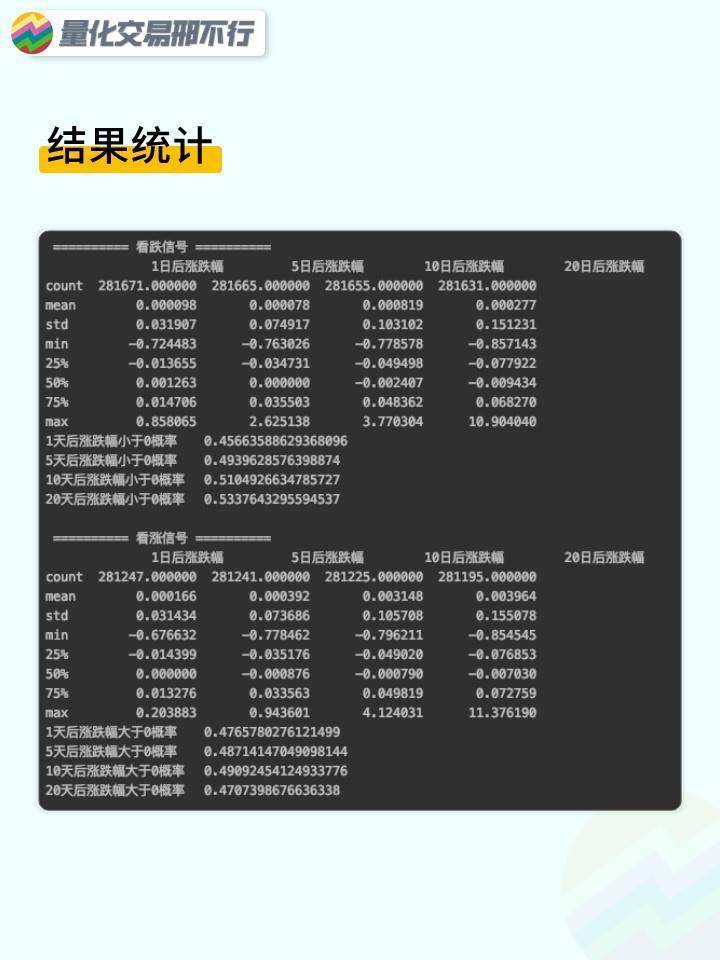 邢不行技术指标回测系列第46期VI指标附代码