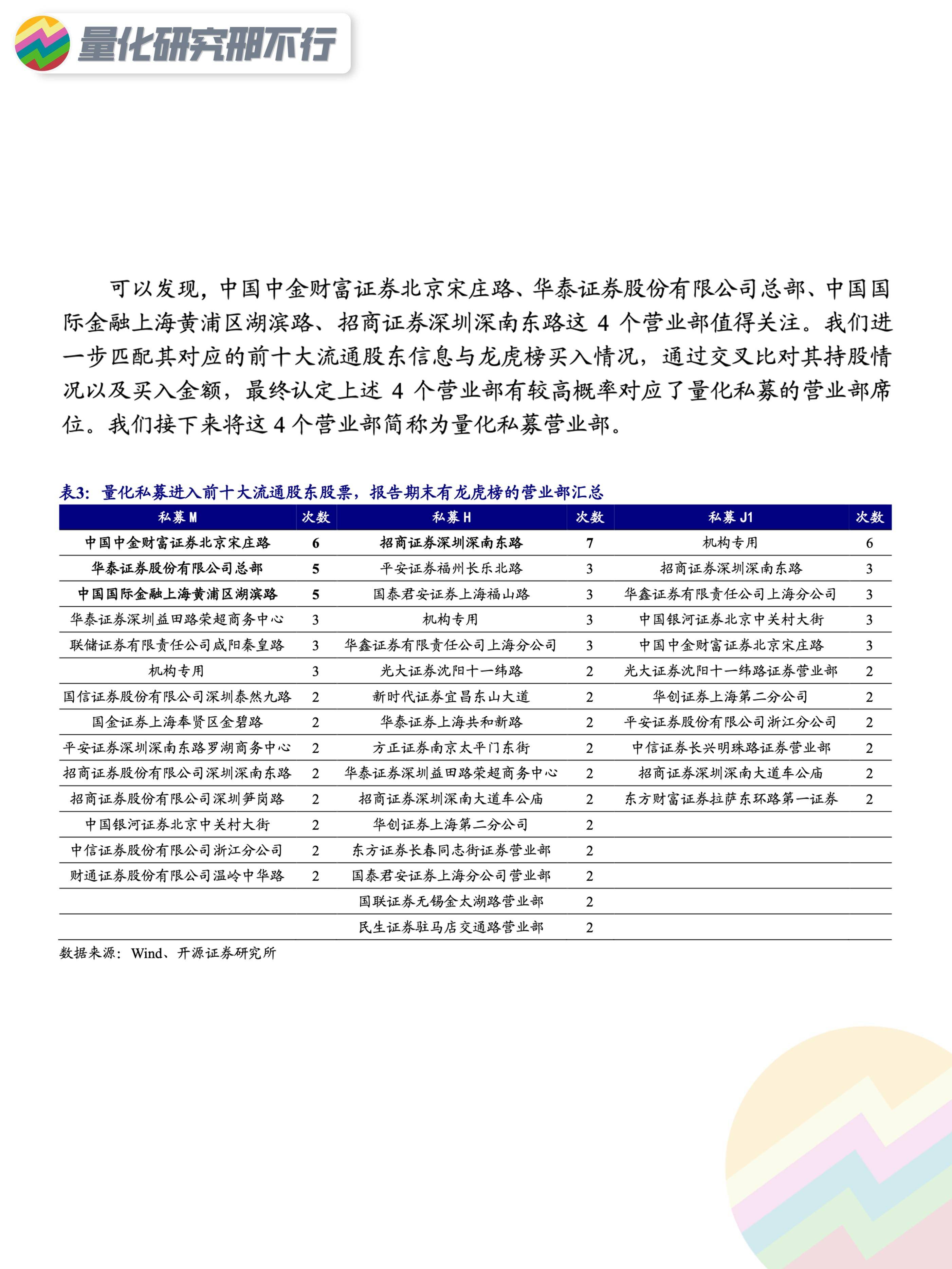 量化策略研报量化私募交易行为识别龙虎榜营业部的新视角