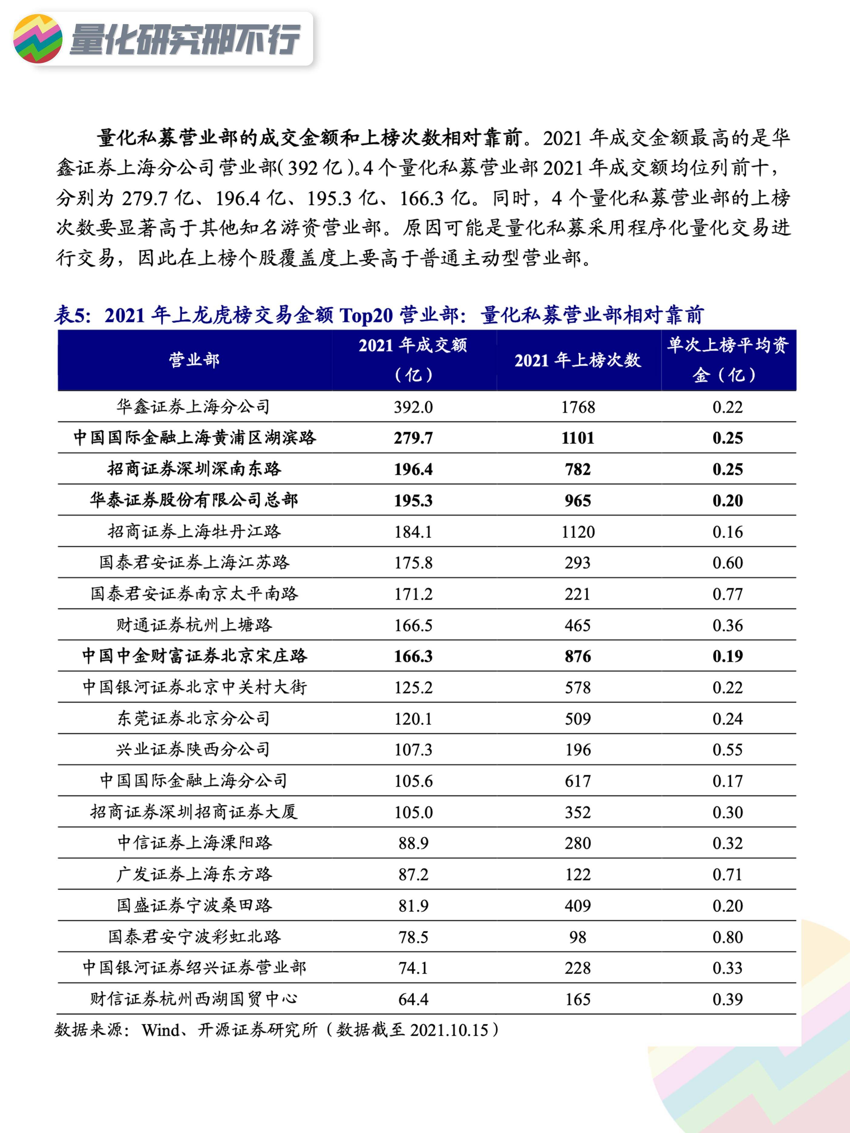 量化策略研报量化私募交易行为识别龙虎榜营业部的新视角