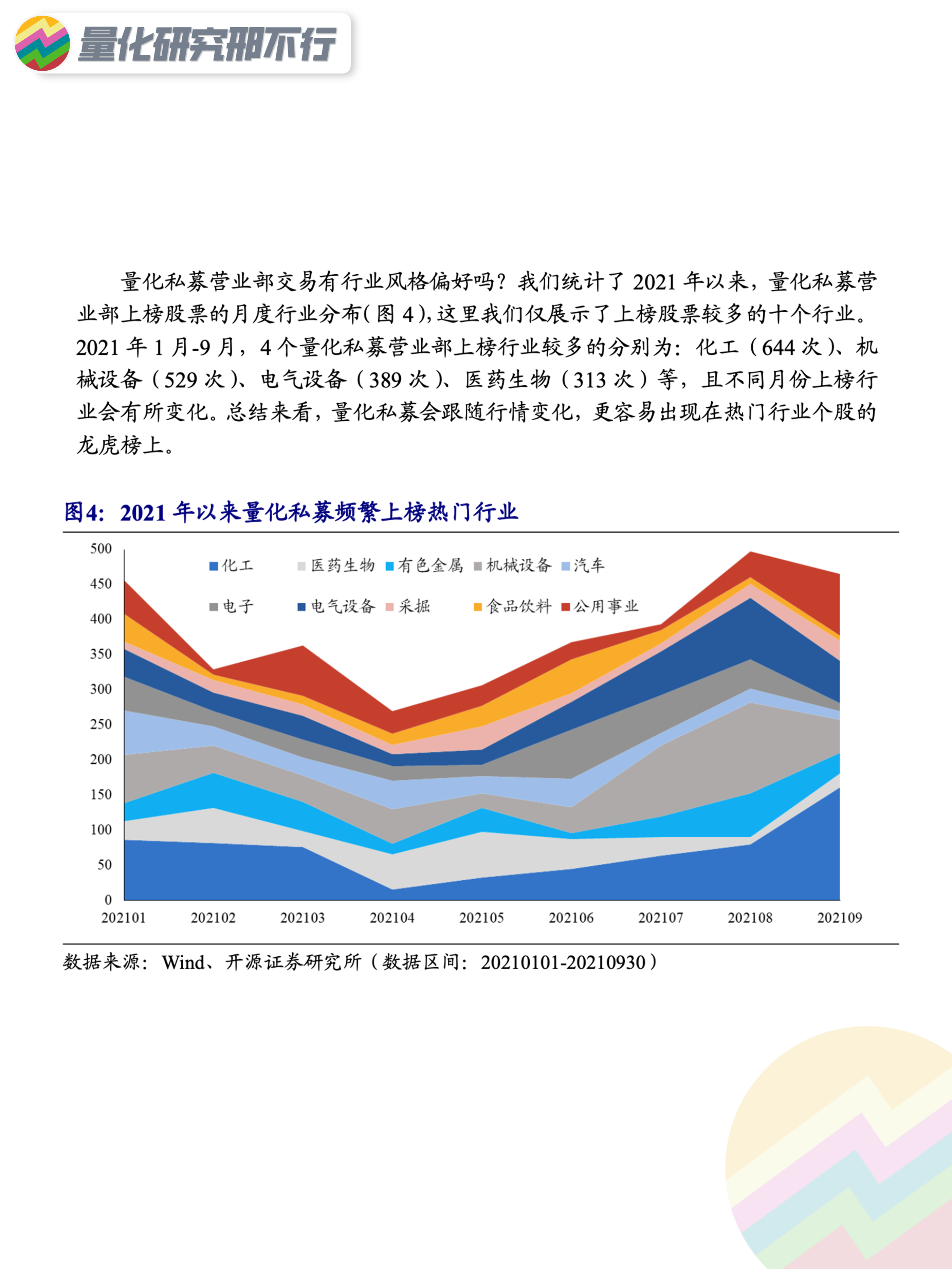 量化策略研报量化私募交易行为识别龙虎榜营业部的新视角