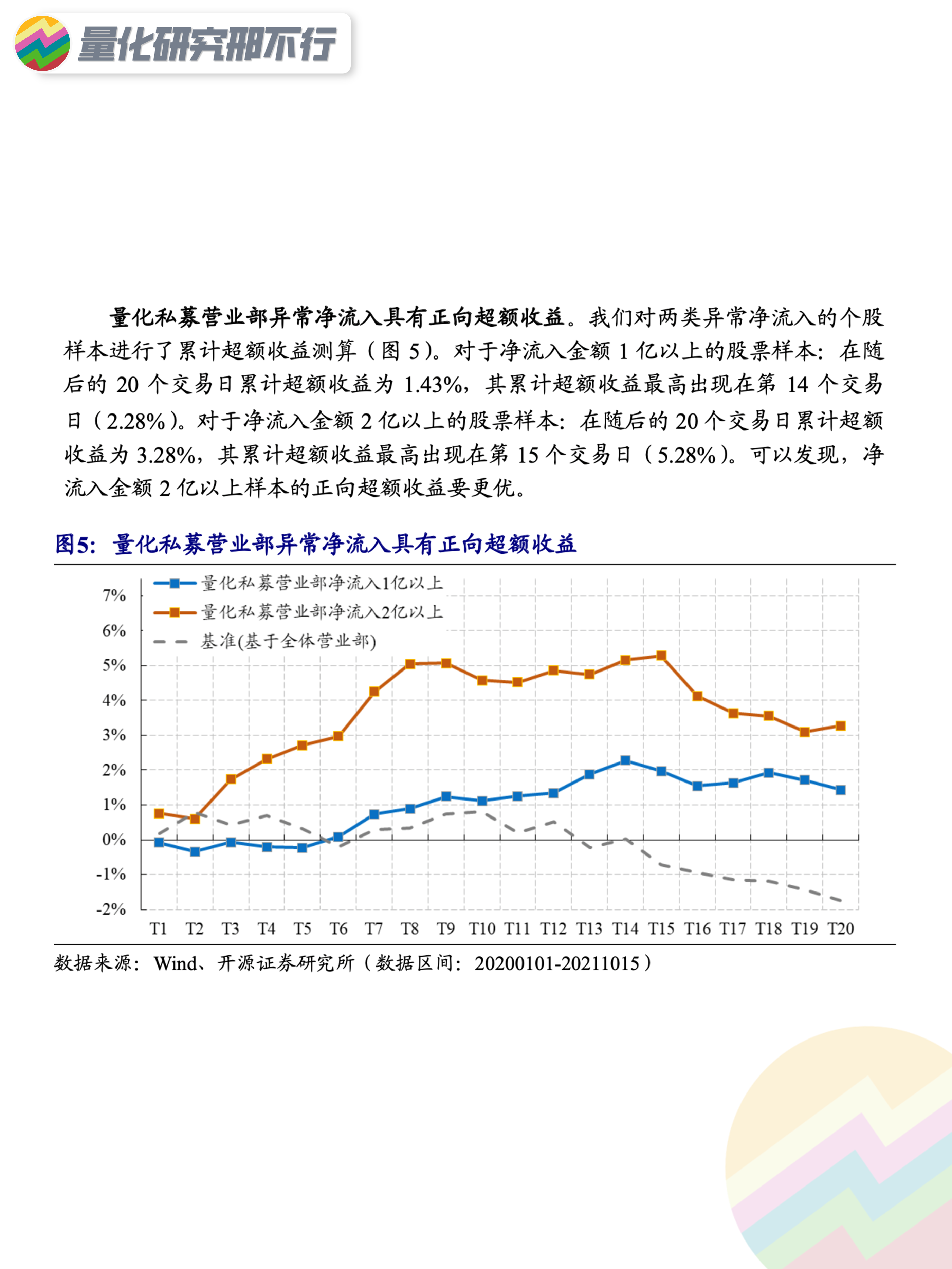 量化策略研报量化私募交易行为识别龙虎榜营业部的新视角