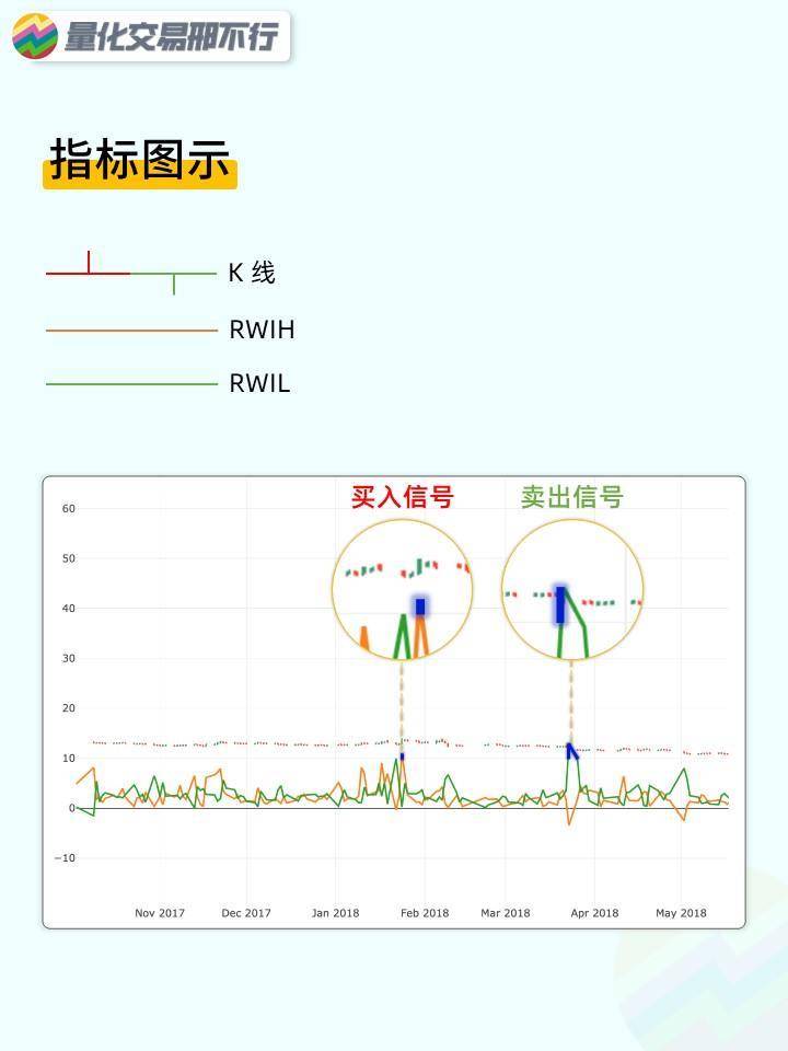 邢不行技术指标回测系列第47期RWI指标附代码