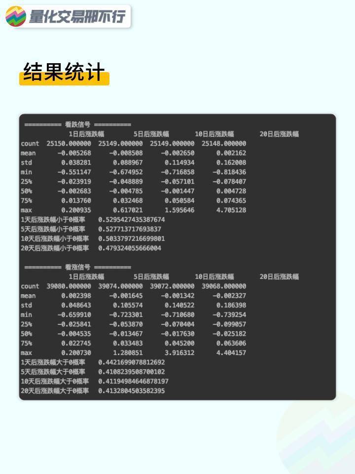 邢不行技术指标回测系列第47期RWI指标附代码