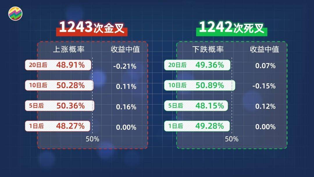 用python找出400多万次KDJ金叉死叉胜率有多高？附代码