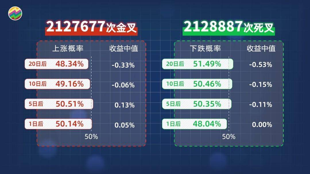 用python找出400多万次KDJ金叉死叉胜率有多高？附代码