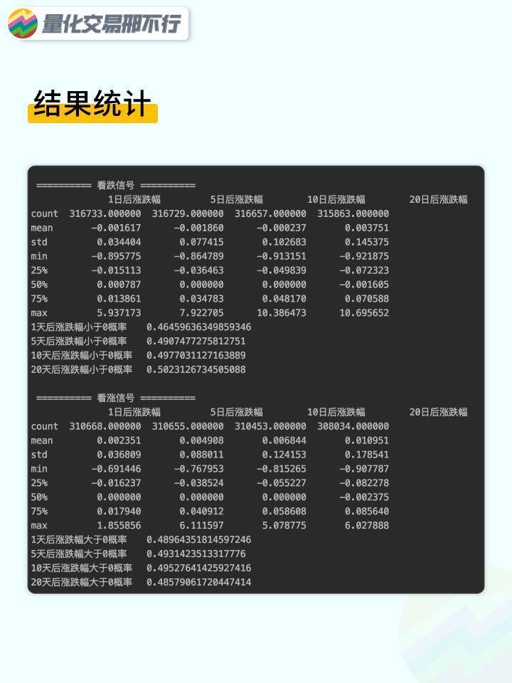 邢不行技术指标回测系列第48期CMO指标附代码
