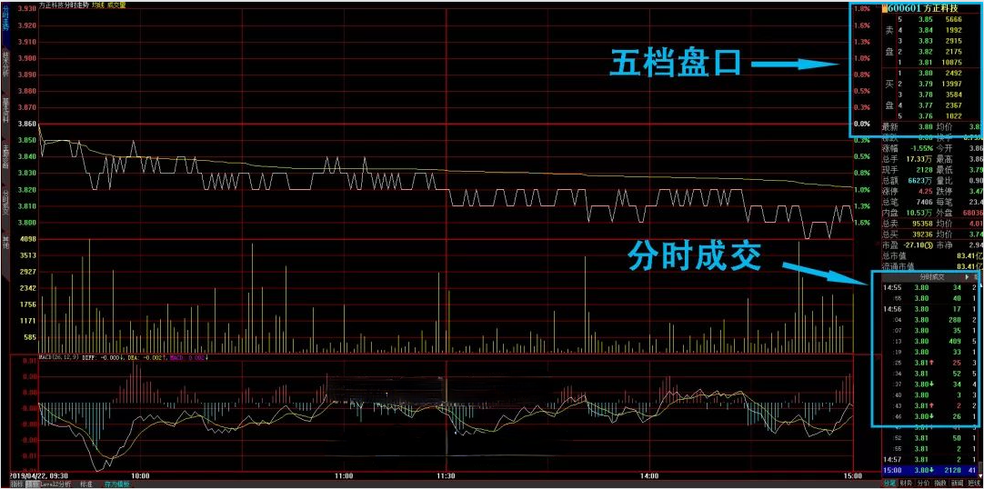 解密股票Level2行情量化高频交易的基础量化投资邢不行