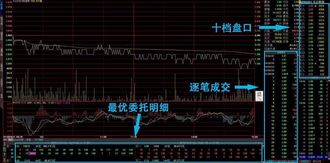 解密股票Level2行情量化高频交易的基础量化投资邢不行