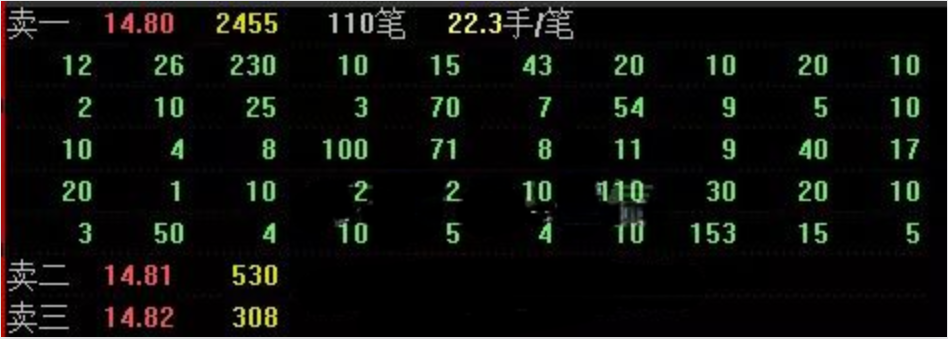 解密股票Level2行情量化高频交易的基础量化投资邢不行