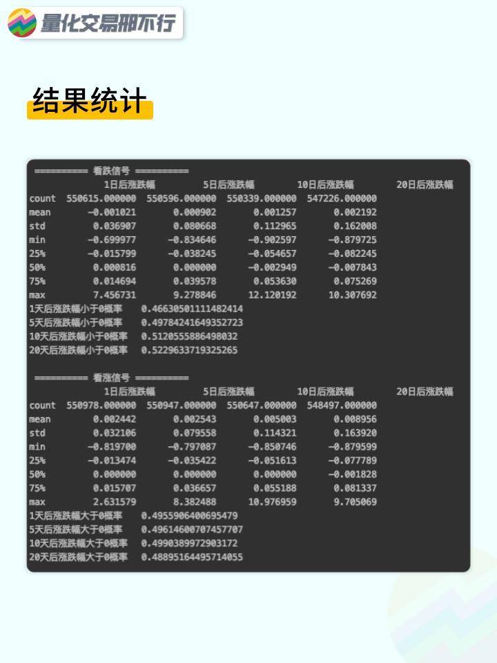 邢不行技术指标回测系列第49期OSC指标附代码