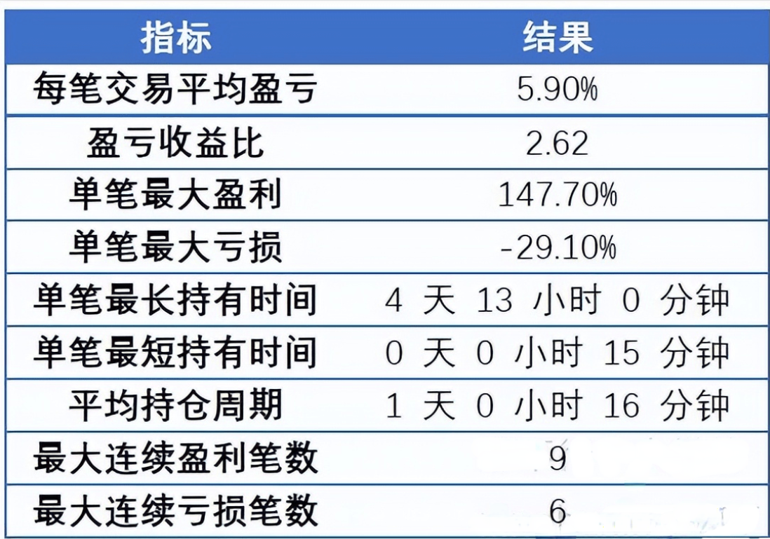 这8个简单指标帮你系统评价量化策略好坏量化投资邢不行啊