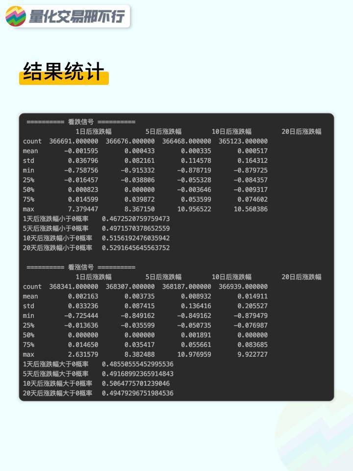 邢不行技术指标回测系列第50期MACD指标附代码